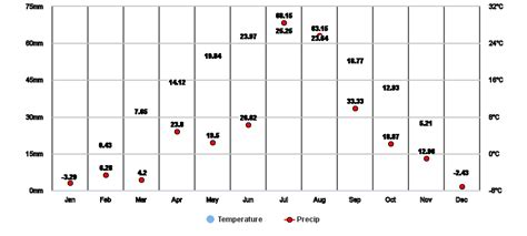 pppd 237|Yuci District, Shanxi, CN Climate Zone, Monthly Averages, .